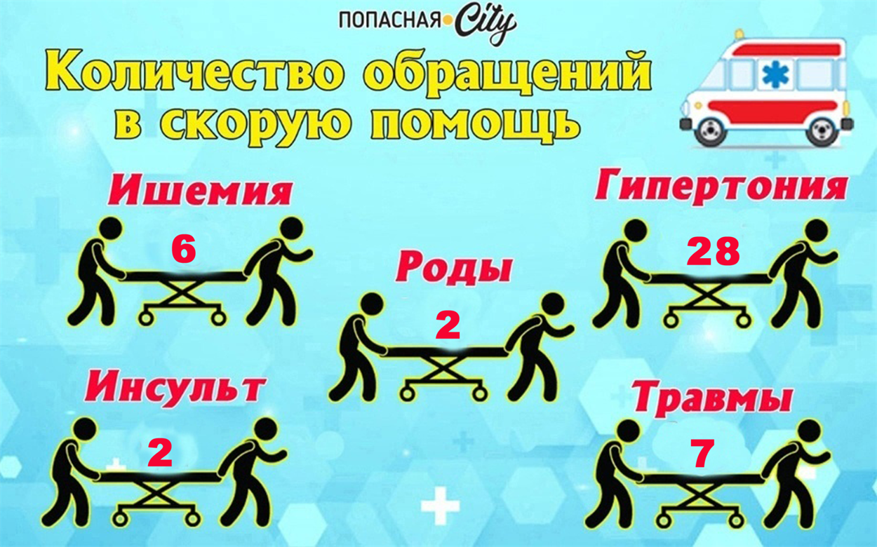 Данные с 6 по 12 апреля