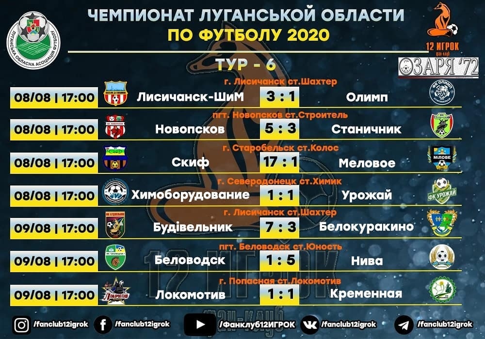Результати ігор у 6 турі