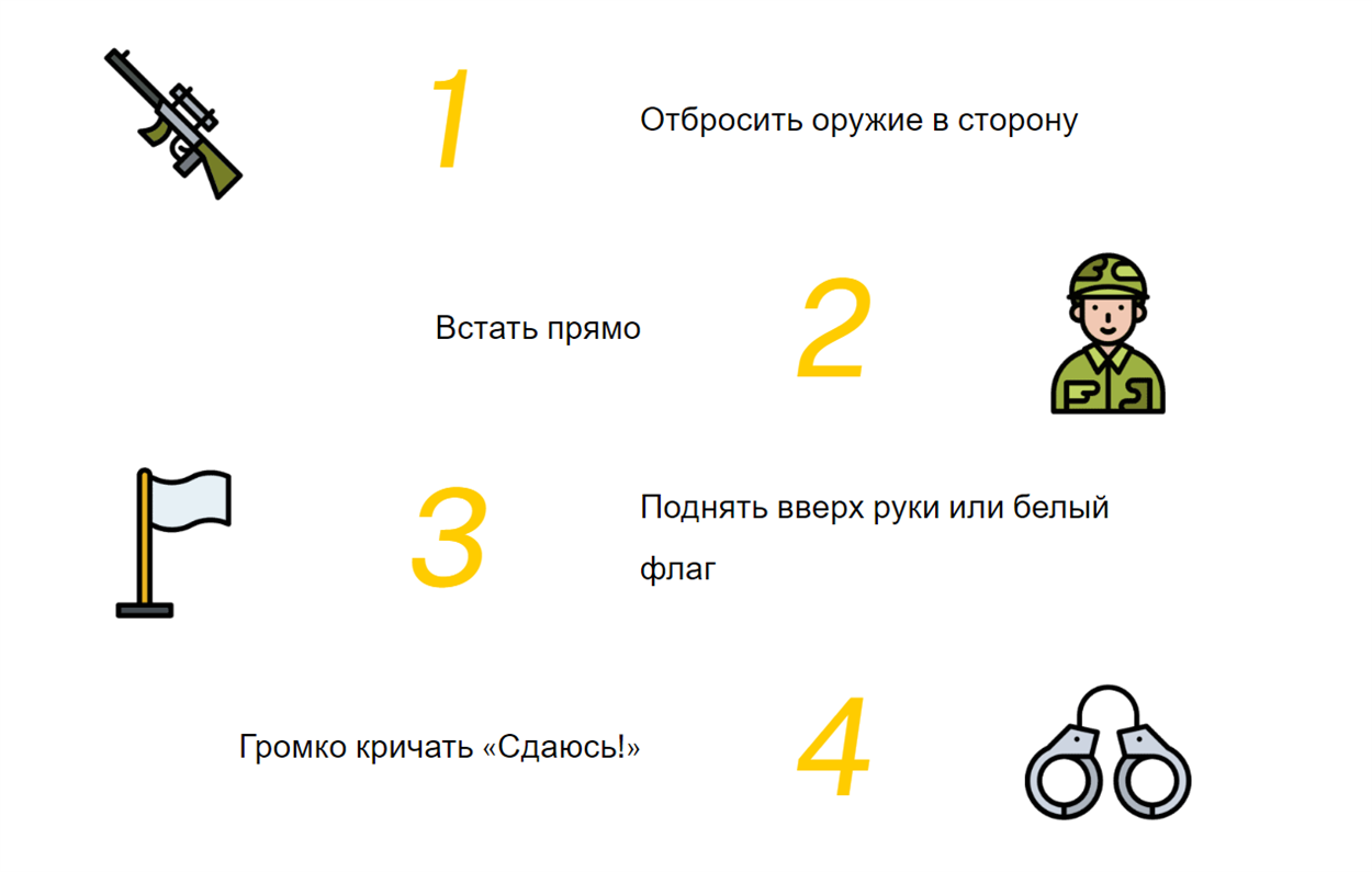 Порядок действий при сдаче в плен