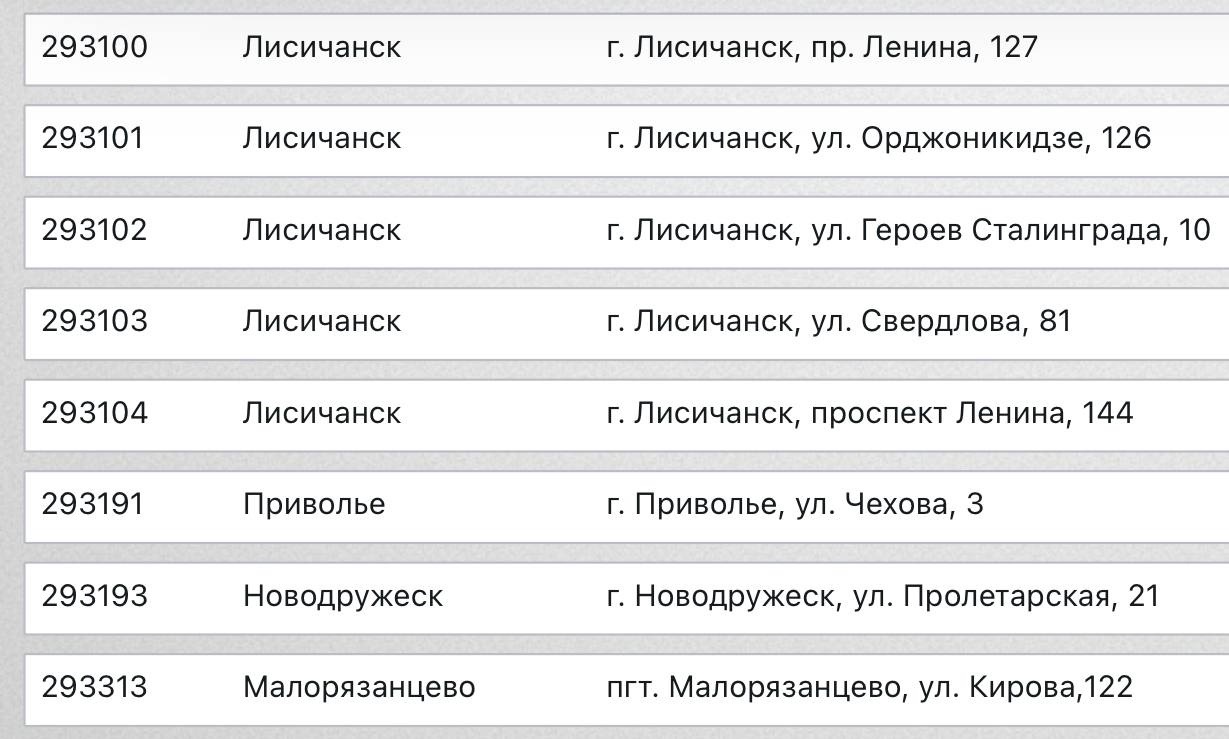 "Нові" поштові індекси, які окупанти надали відділенням Лисичанська