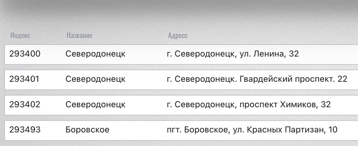 "Нові" поштові індекси, які окупанти надали відділенням Сєвєродонецька