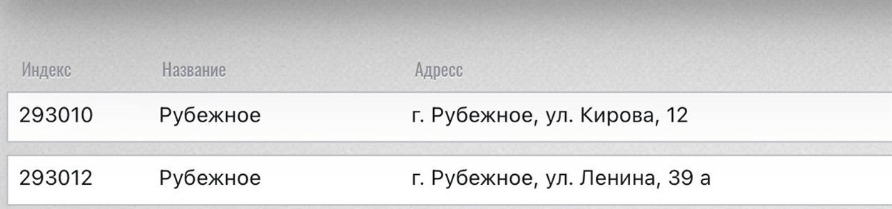 "Нові" поштові індекси, які окупанти надали відділенням Рубіжного