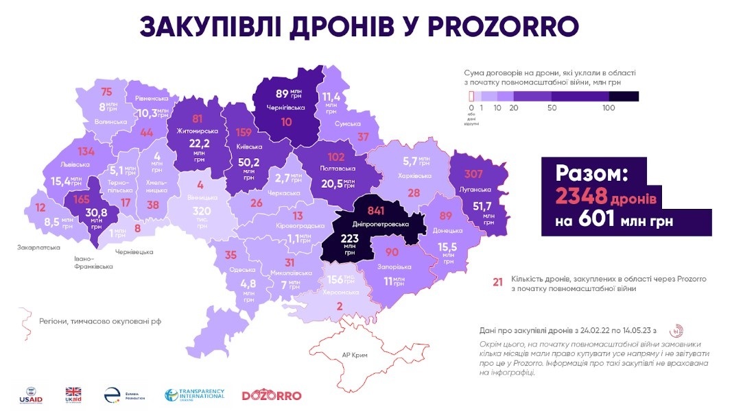 Луганщина придбала через Prozorro 307 квадрокоптерів на суму 51,7 млн грн, 18.05.2023