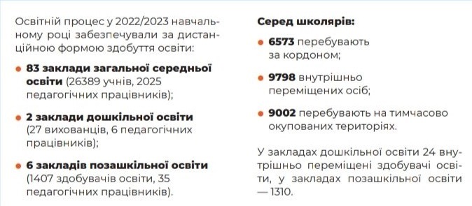 На Луганщині розробили Стратегію та План відновлення і розвитку освіти на 2023-2027 роки, 09.06.2023