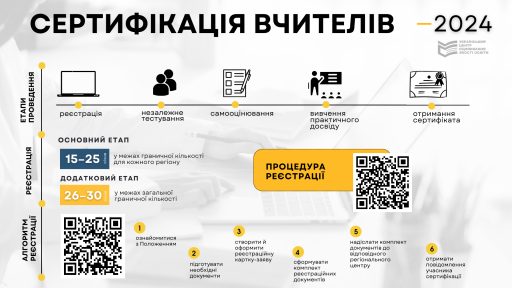 15 січня відкривається реєстрація на цьогорічну сертифікацію педагогічних працівників, 13.01.2024