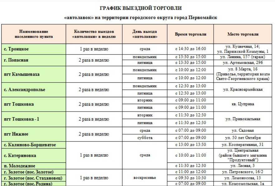 До зруйнованої Попасної російські окупанти запустили автолавку, 10.07.2024